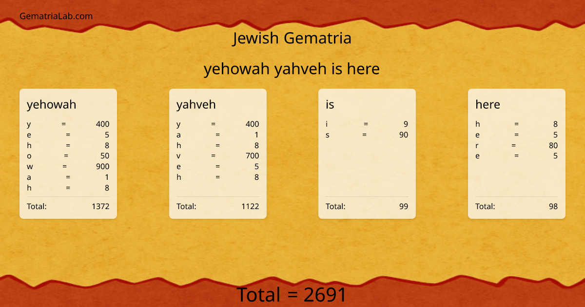 yehowah yahveh is here in jewish Gematria